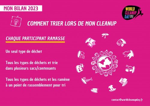 Clean Up Day 2023 - Consignes de Tri